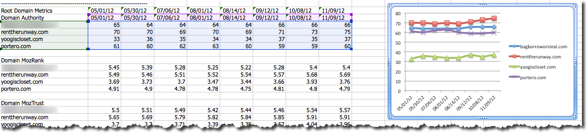 seomoz-chart-01 SEOmoz Link Analysis chart