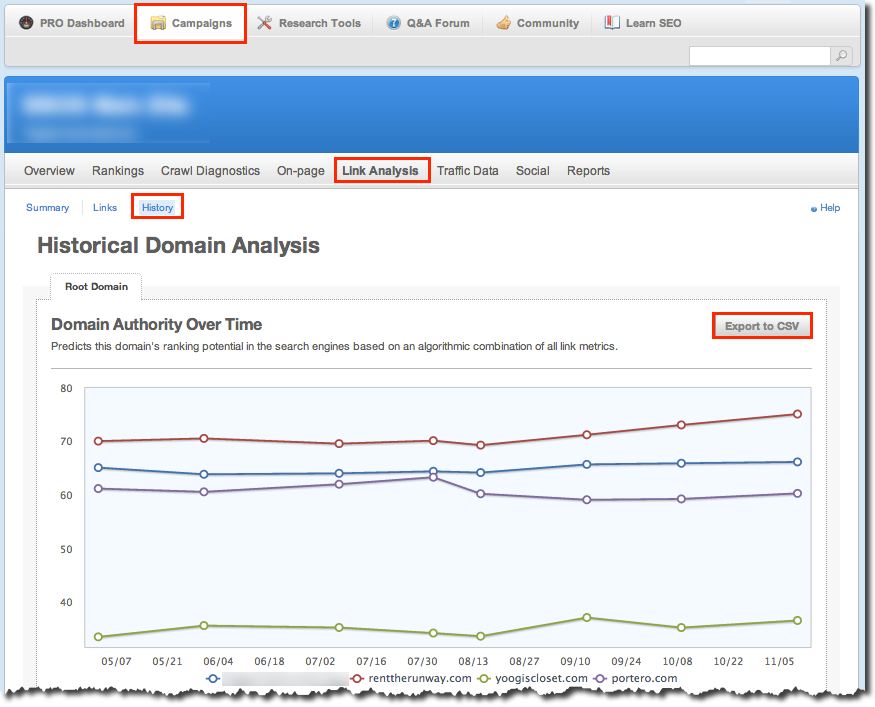 seomoz-link-analysis-report SEOmoz Link Analysis report