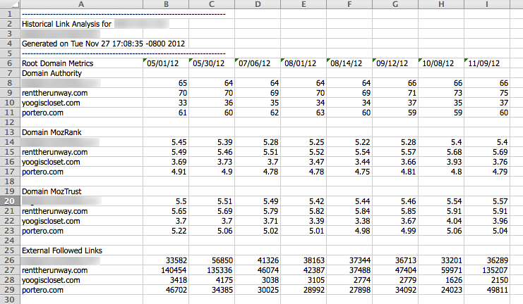 seomoz-ugly-data SEOmoz Link Analysis export