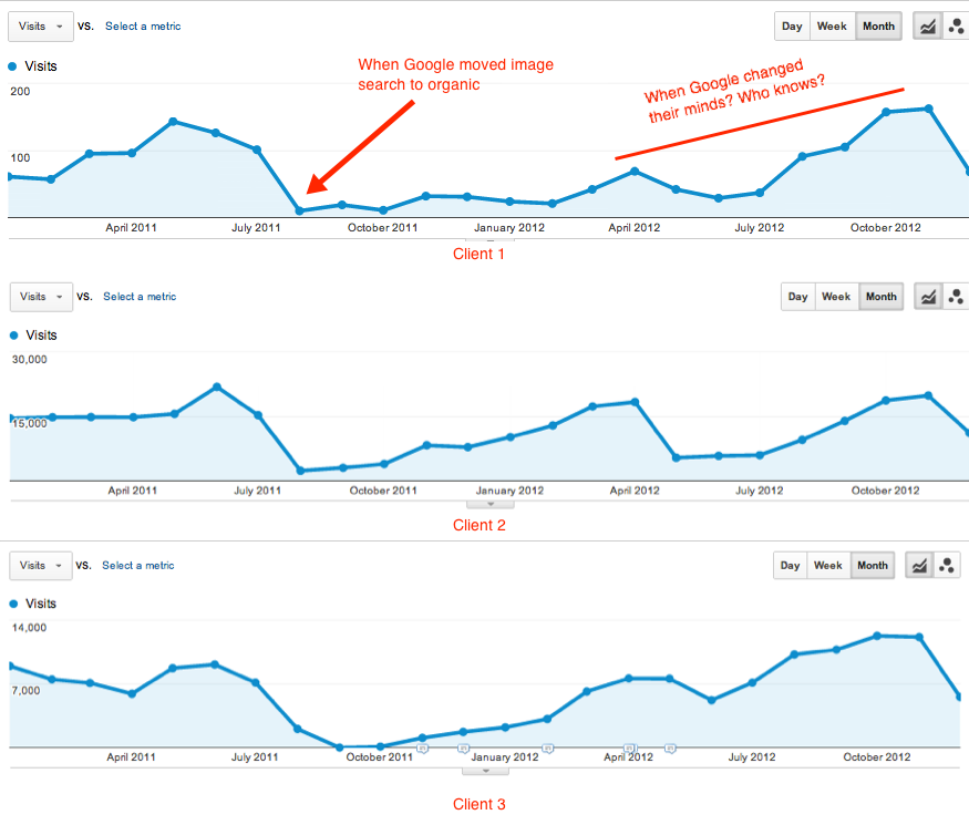 rise and fall of image search traffic