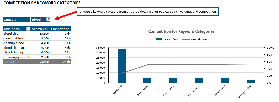 pivot chart with report filter in Excel