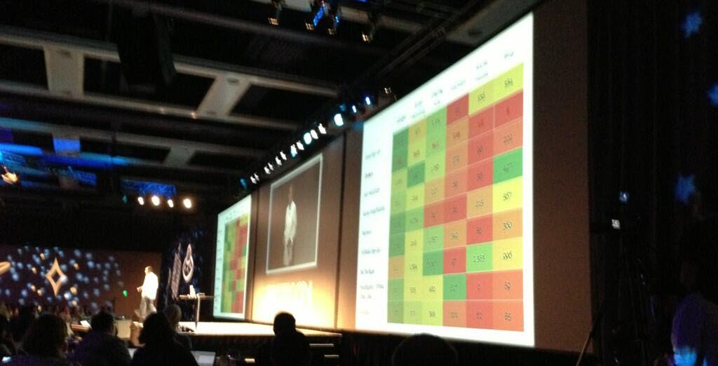 sexy heat map in Excel