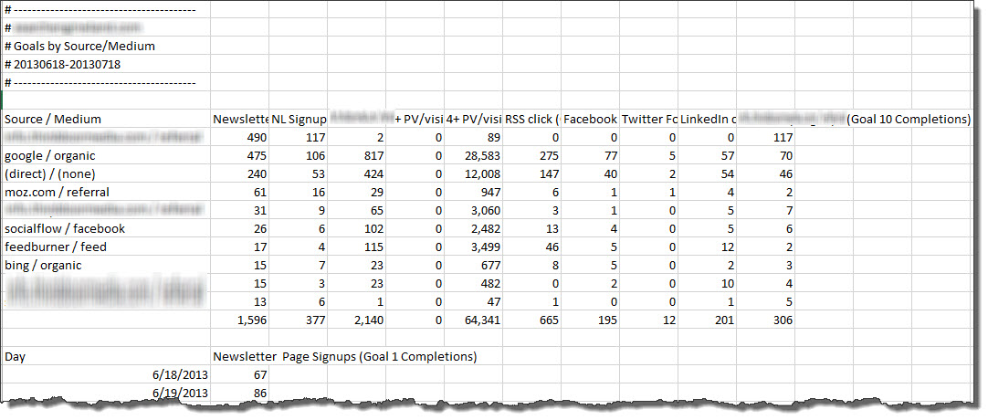 Google Analytics export for heat map