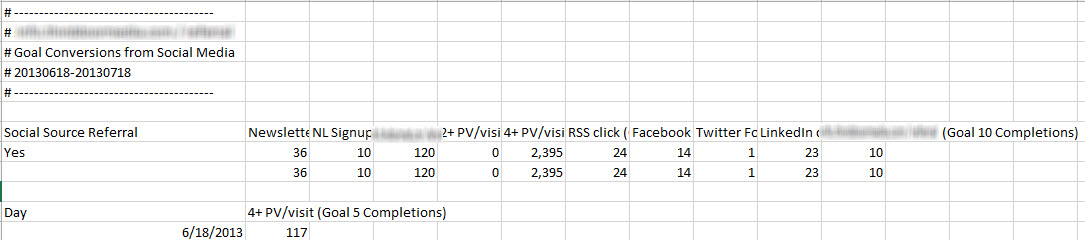 Google Analytics social media export for heat map in Excel