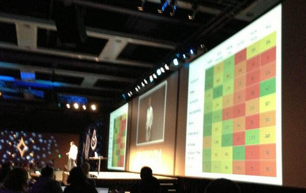 How To Create A Cool Heat Map Like Avinash Showed At MozCon