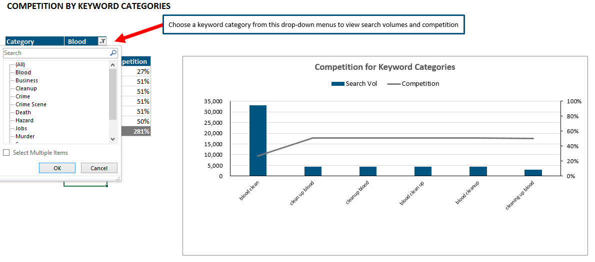 pivot charts in Excel 2013 and 2010