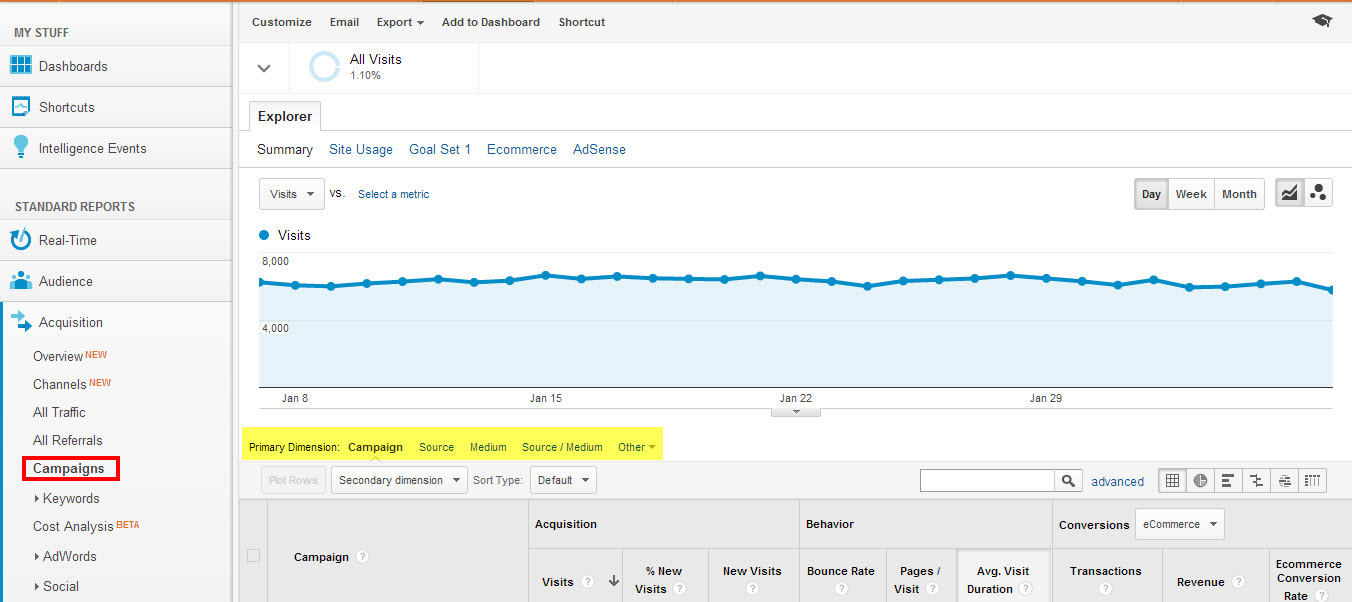 Google Analytics campaign tagging