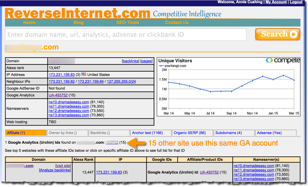 site audit template checklist