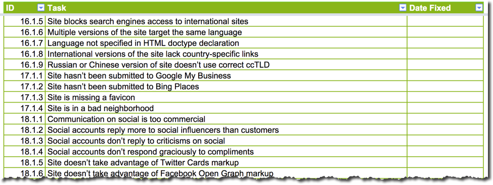 site audit checklist of issues
