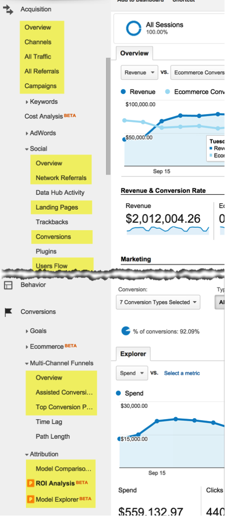 Google Analytics reports impacted by campaign tags