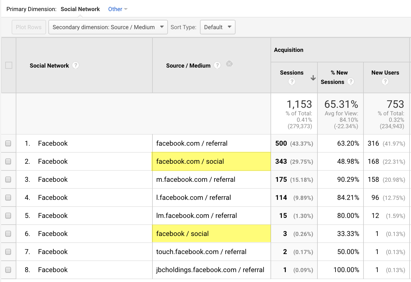 Facebook referral in Social Network