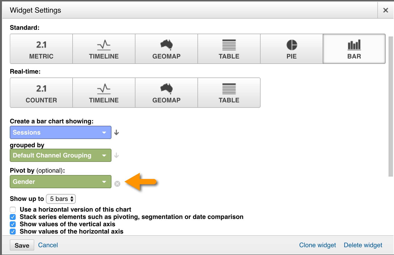 pivot charts in Google Analytics dashboards