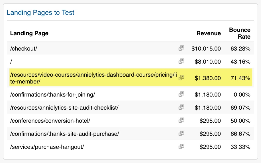Google Analytics dashboard table