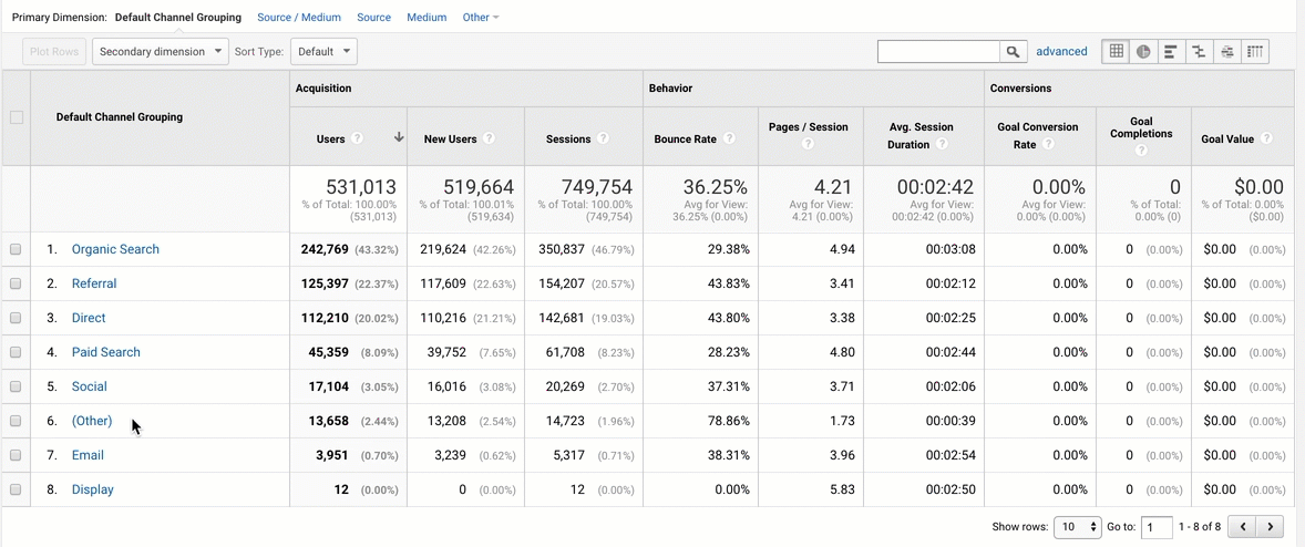 Mistagged mediums in Google Analytics
