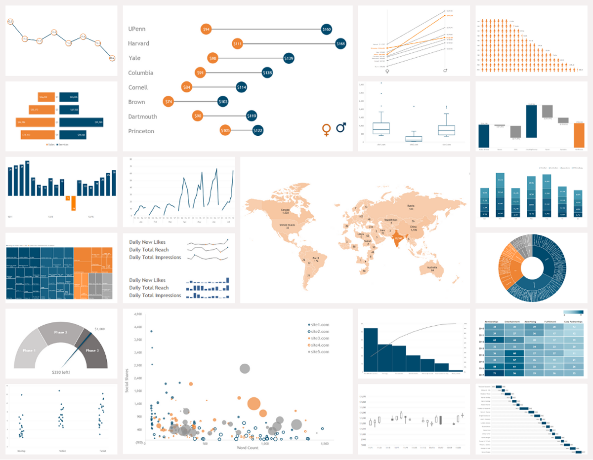 Example charts from Making Data Sexy