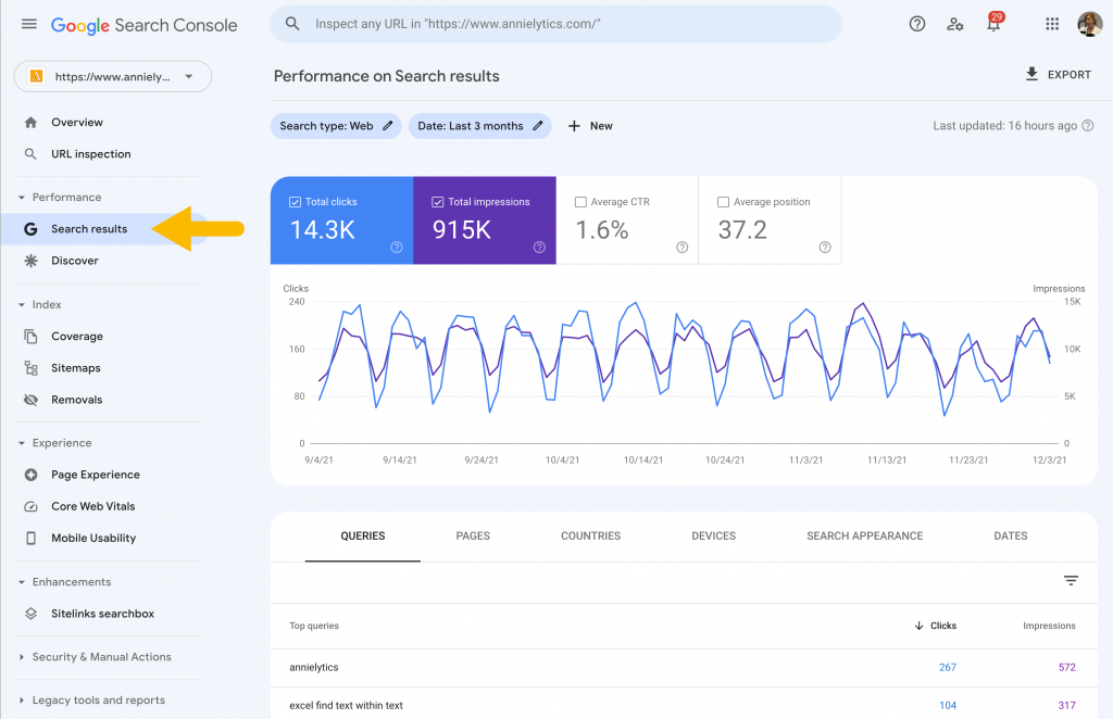 Search Results Performance report in Google Search Console