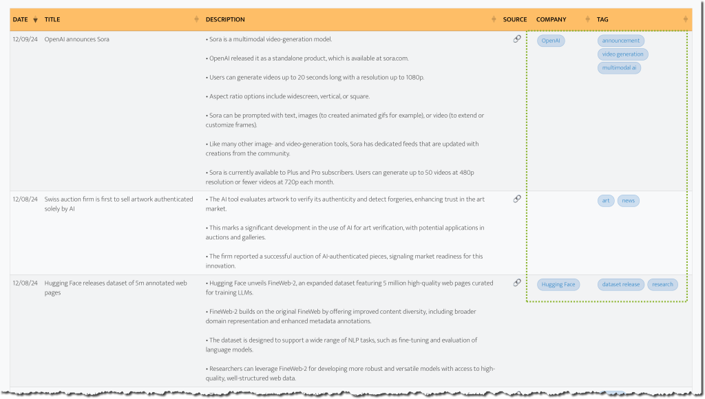 Filter the timeline and table by pill